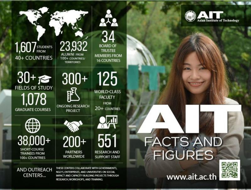 aitfacts